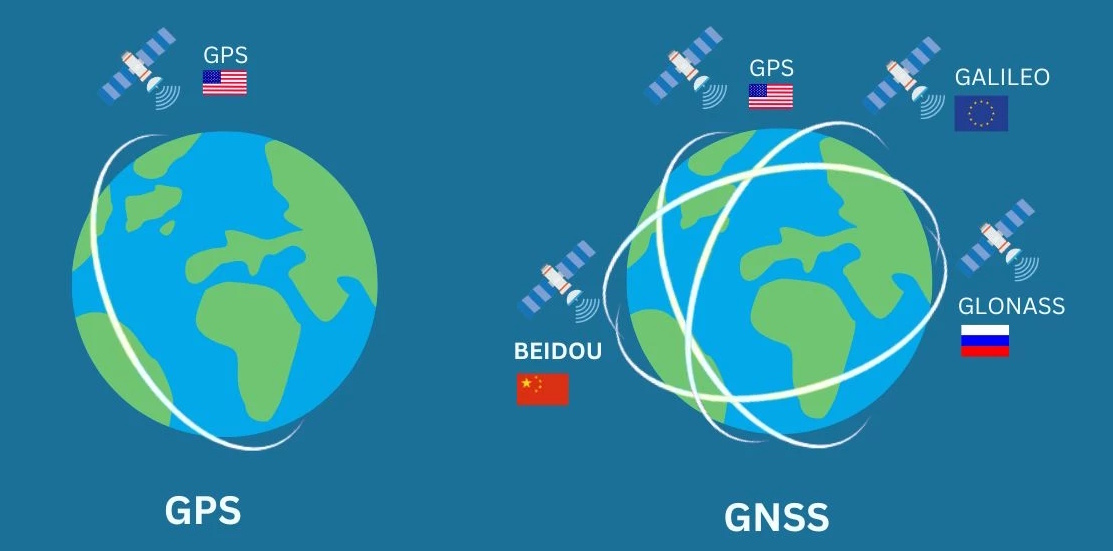 GNSS
