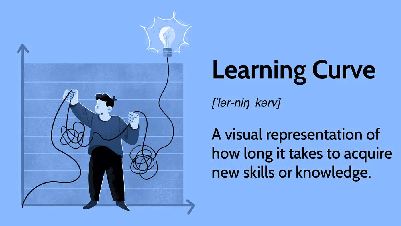 Learning Curve